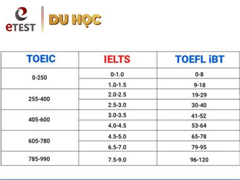 ielts münchen anmeldung.